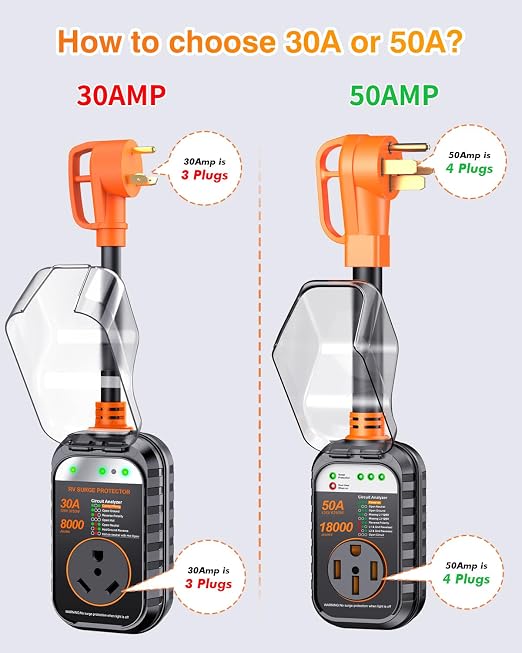 GEARGO 𝟑𝐫𝐝-𝐆𝐞𝐧 RV Surge Protector 50 Amp, Latest 18000J Surge Protection RV Circuit Analyzer, RV Adapter Plug for Camper with Waterpoof Cover, Plug and Play（Orange）