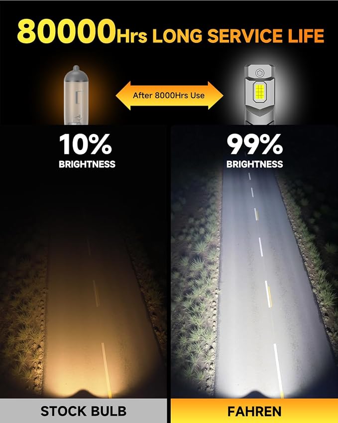𝐋𝐚𝐭𝐞𝐬𝐭-𝐆𝐞𝐧 H11/H9/H8 Light Bulbs, 50000LM 10X Super Bright 6500K Cool White, 1:1 Mini Size H11 Lights, Plug & Play,Canbus Ready, Precision Beam, 10+ Years Life, Daytime Running Light Modules