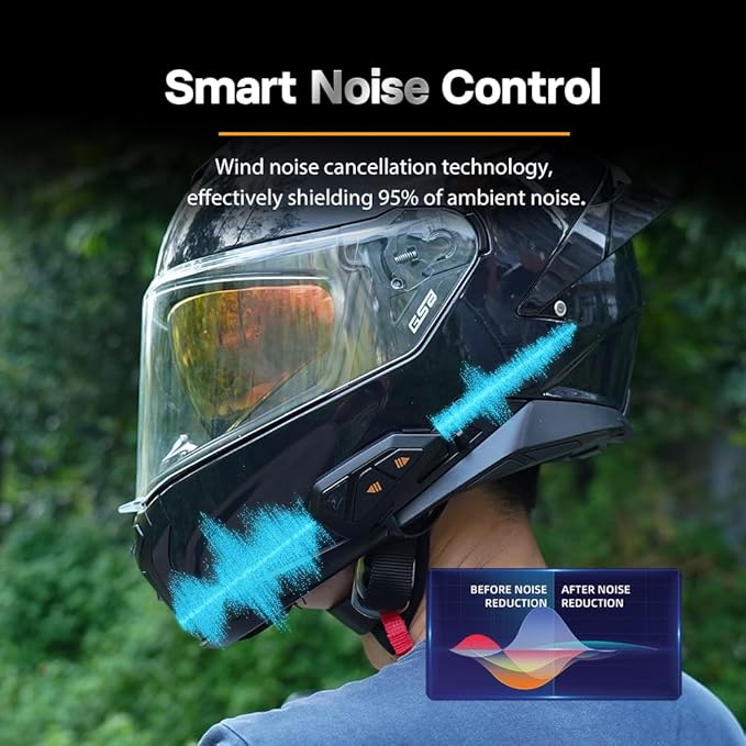FreedConn Motorcycle Helmet Bluetooth Headset Intercom with Music Share, Universal FG 1200m 6-Way Group Communication Systems Ultra-Thin with Hard Mic/Noise Cancellation/Waterproof (2 Pack)