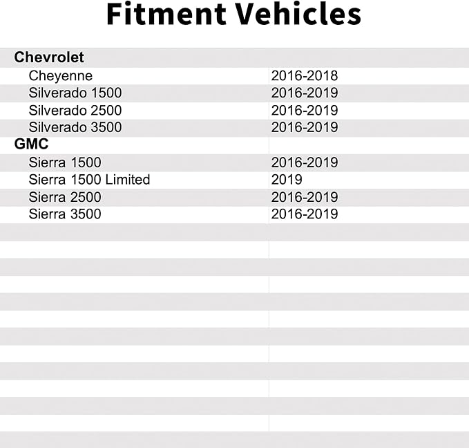 23363727 Park Assist PAS Camera Compatible with Chevrolet Silverado 1500 2016-2019,Silverado 3500 2016-2019,Silverado 2500 2016-2019,Cheyenne 2016-2018.