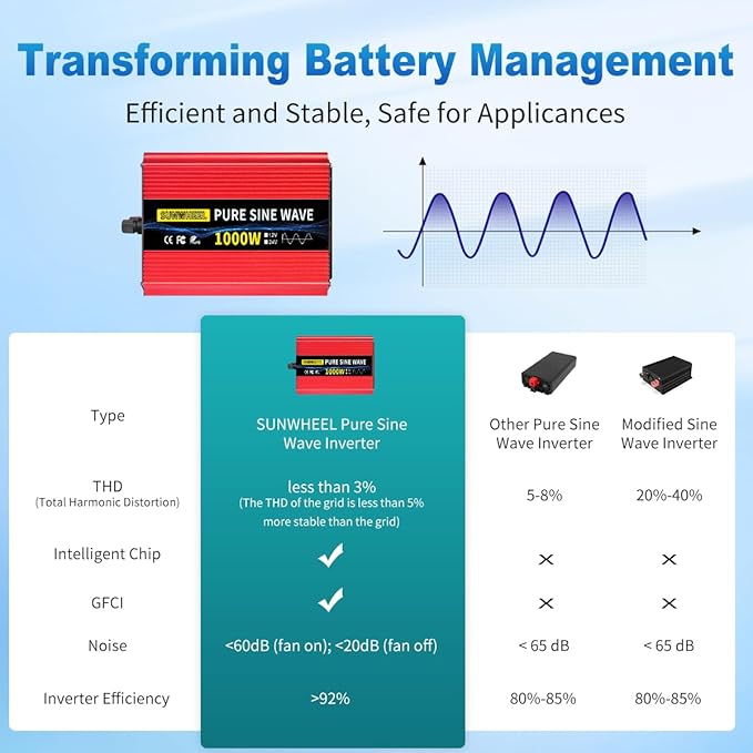 SUNWHEEL 1000W Pure Sine Wave Inverter, 12V DC to 110V/120V AC Power Inverter for RV、Off Grid、Truck with 2 AC outlets and LCD Display