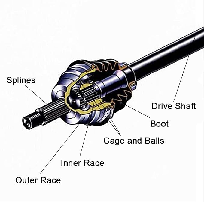 ECCPP CV Axle Drive Shaft Assembly fit 2007-2014 for YAMAHA Grizzly 550 700 Kodiak 700 Front Left Right 28P-2510F-00-00