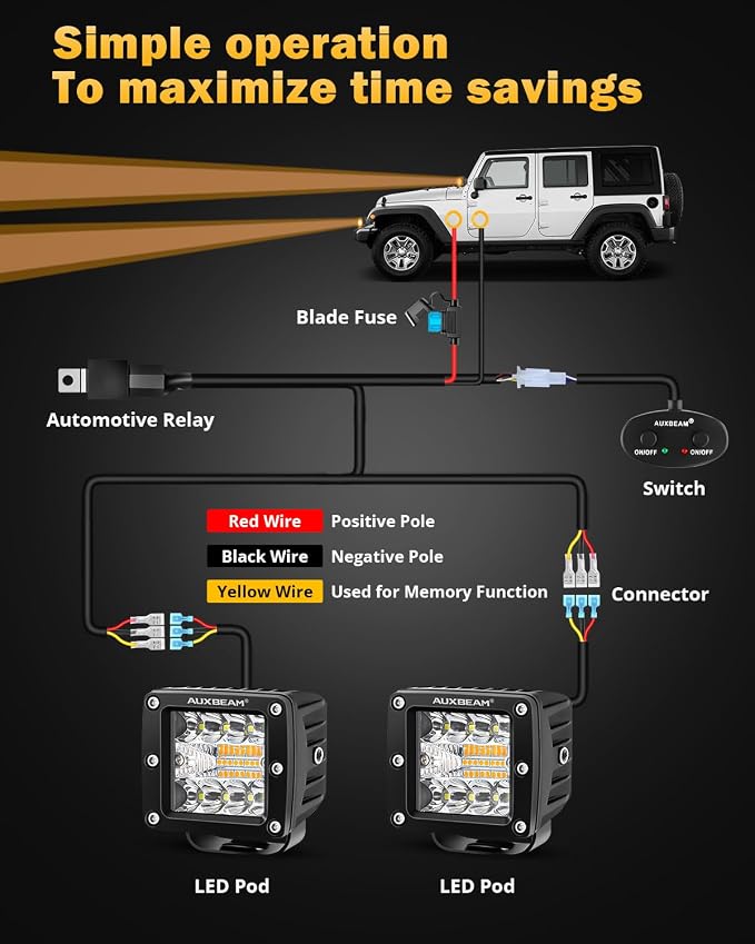 Auxbeam 6 Modes Amber White Series 3-Inch LED Cubes 72W Offroad Pod Lights | Flashing strobe function, Spot flood combo, Dual color light bar, Memory reset, A-pillar ditch lights, Bumper fog lights