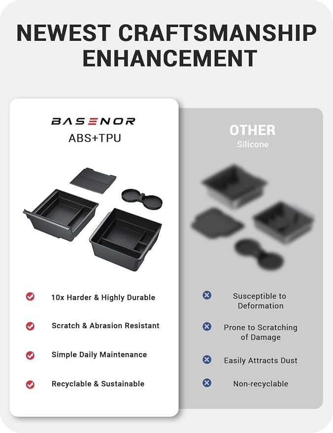 BASENOR 2026-2024 Tesla Model Y Model 3 Center Console Organizer and Model Y Model 3 Door Lock Cover