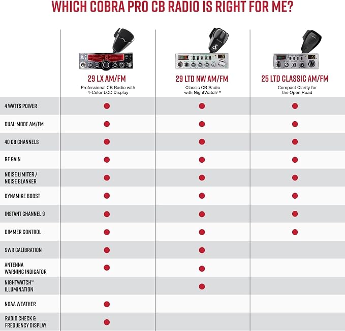 Cobra 29LX AM/FM Professional CB Radio - Emergency Radio, Travel Essentials, NOAA Weather Channels and Emergency Alert System, Selectable 4-Color LCD, Auto-Scan, Black