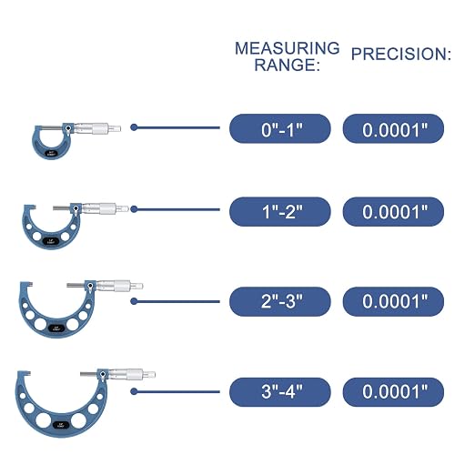 HDLNKAK Outside Micrometer Set, 0-4" Machinist Micrometer, 4 Pcs Machinist Tool Set, 0.0001" Graduation Micrometer Set, Alloy Precision Micrometer, Micrometer Standard Set with Case