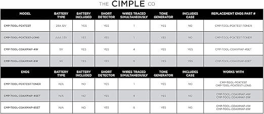 THE CIMPLE CO Coax Cable Tester, Tracer, and Toner - 8-Port Coaxial Cable Mapper and Locator with Color-Coded Remotes - Wire Tracer and Continuity Tester for Up to 8 Locations - 8 Ports, Black