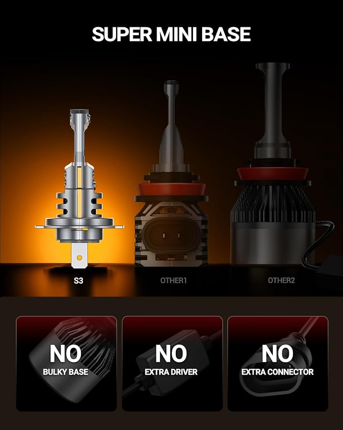 SEALIGHT H7 Light Bulb, 1:1 Real Size, 900% 44,000LM Super Bright 6500K Cool White LED Bulbs, 3Mins Easy Plug-N-Play, IP68 Waterproof, Pack of 2