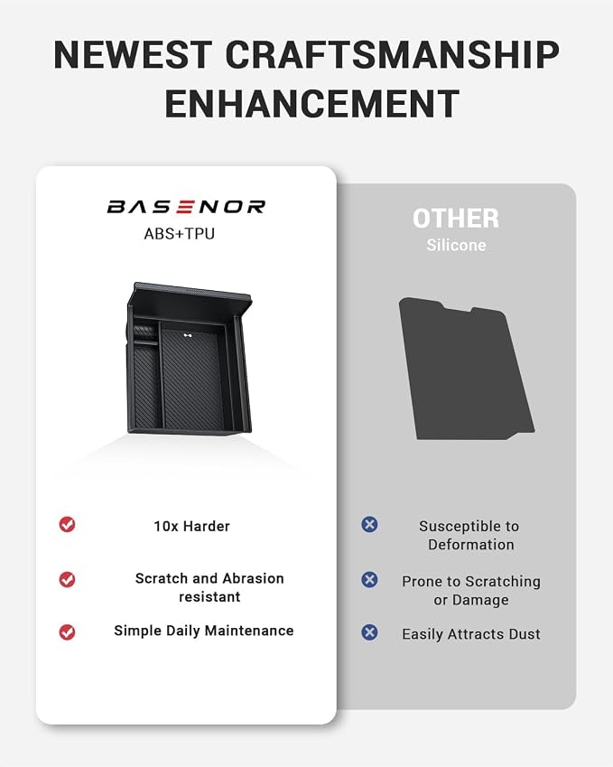 BASENOR Tesla Model 3 2024 2025 Center Console Tray and Model 3 Highland Mud Flaps