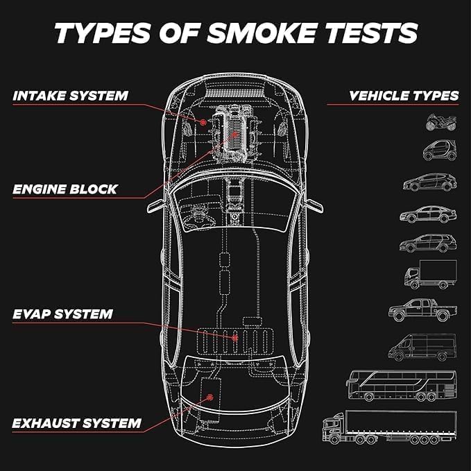 AutoLine Pro *2025 New Model* Automotive High Volume Smoke Machine (1 psi) - EVAP Leak Detector with Built-in Air Compressor - Model 702 – EVAP Vacuum Exhaust Smoke Detector Tools Kit - Red