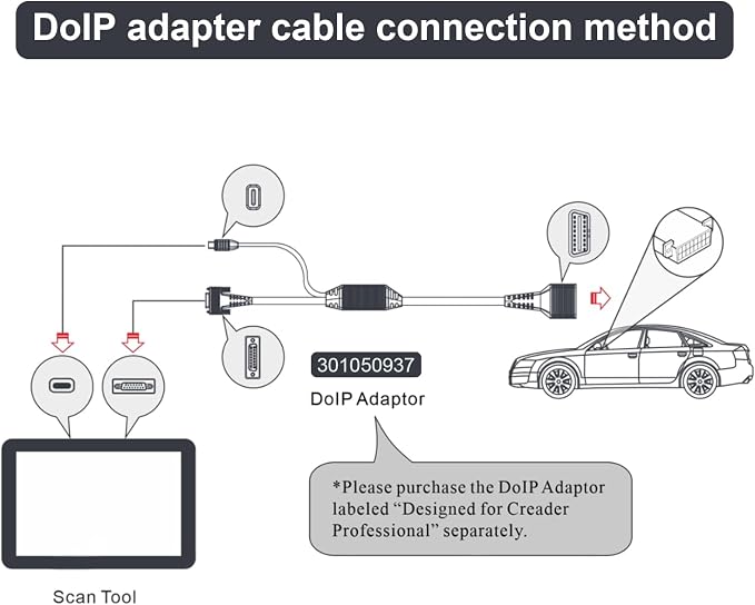 LAUNCH X-431 DoIP Connector Adapter Cable with USB and 16-Pin Male to Female for X-431 Series Diagnostic Scanner DBScar VII and SmartLink Connector