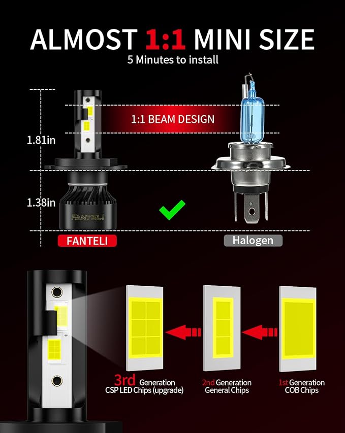 𝖧𝟦/𝟫𝟢𝟢𝟥/𝖧𝖡𝟤 Bulbs, 6500K Cool White 40000LM 900% Brightness, Backup 1:1 Size Plug and Play IP68 Waterproof Interior Off-Road Lights, Pack of 2