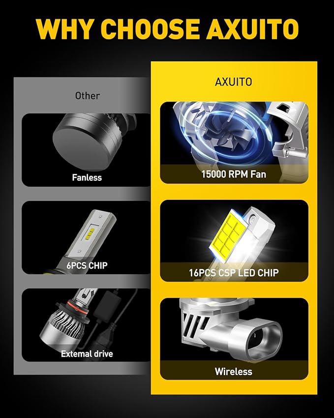 AUXITO Upgraded 9005/HB3 H11/H8/H9 Bulbs Combo, 1000% Highly Bright 6500K Cool White, Real 1:1 Mini Size, Canbus Direct Install Plug and Play, Pack of 4