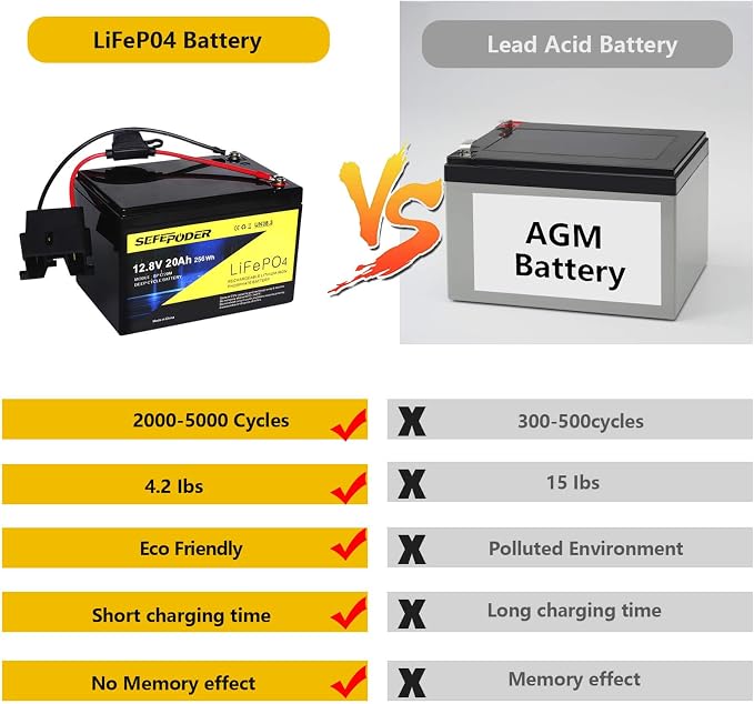 SEFEPODER Replacement Battery Compatible with Fisher Price Power Wheels 12 Volt Ride-On Vehicles,12V 20Ah Lifepo4 Lithium Ion Rechargeable Battery (Not Compatible ATVS)