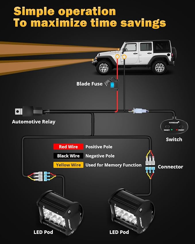 Auxbeam 4-Inch 120W Flashing Strobe LED Pods Off-Road Fog Light Bars | 6 lighting modes series, Amber white dual colors, spot/flood combo, Memory reset function, A-pillar bumper grille mount