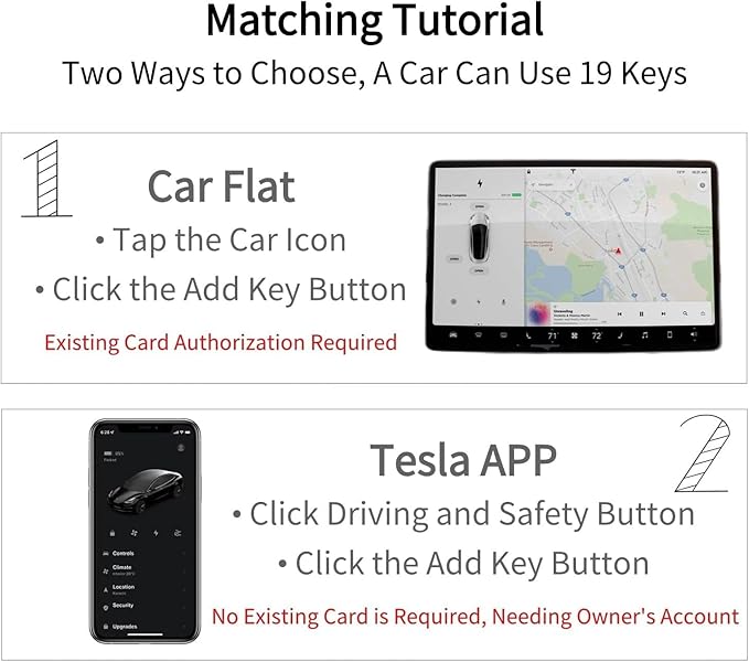 Tesla Model 2 Key Cards with Bi fold Wallet