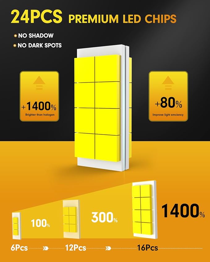 FAHREN Upgraded 9005 9006 bulbs combo, 140,000LM 14X Super Brightness HB3 HB4 Bulb,6500K Cool Wither 1:1 Mini Size Replacement, Plug and Play fog bulbs, Pack of 4