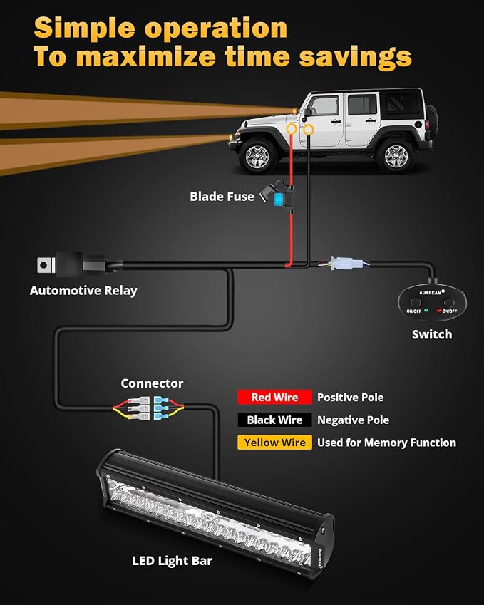 Auxbeam 6 Modes Amber White Series 12-Inch 300W LED Light Bar for Trucks | 6 modes with memory function, Dual-color offroad strobe light, Spot flood combo, Flashing auxiliary fog lamp