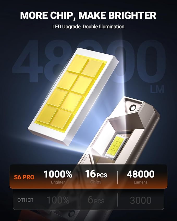 SEALIGHT 9005 H11 Lights Combo, 96,000LM Ultra-1000% Brighter S6 Pro with 2025 4th-Core Chips, 6500K hb3 h8 Combo or fog, Up 80,000hrs+ Lifespan, 3Mins Plug and Play, IP68, Pack of 4