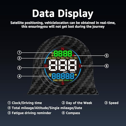 GPS Speedometer Digital Speedometer, Heads Up Display for Cars, GPS+BDS Dual Satellite Car HUD with Overspeed Alarm, Fatigue Driving Reminder, MPH KM/H Unit Switch, Universal for All Vehicles