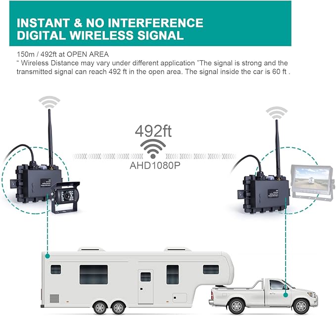 Digital Wireless reversing System, consisting of a Transmitter Box and a Receiver Box, Included with a 1080P high-Definition Waterproof Camera.