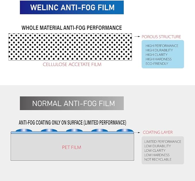 Universal Anti-Fog Film for Motorcycle Helmet Shield (3.7" x 10.6"), Visor Insert, Helmet Lens Sticker Anti-fog Shield Film - Made in Korea
