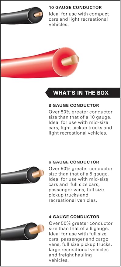 Justin Case Heavy-Duty Jumper Cables for Car, Includes 8 Gauge Wire Conductor 12' Car Jumper Cables & 365 Day Roadside Assistance