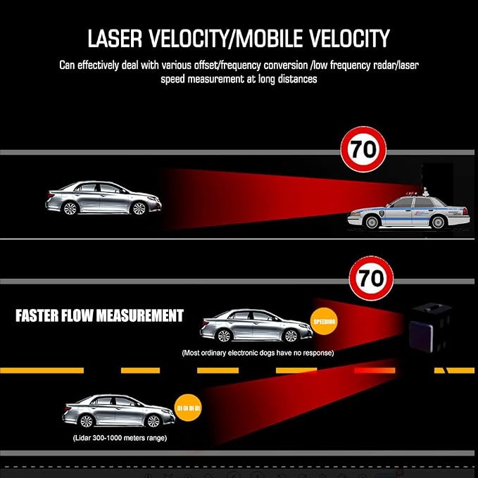 Radar Detectors for Cars American Laser KARADAR X K KA Bands VG 2 Protection S360 with LaserEye Front Rear Police Scanner