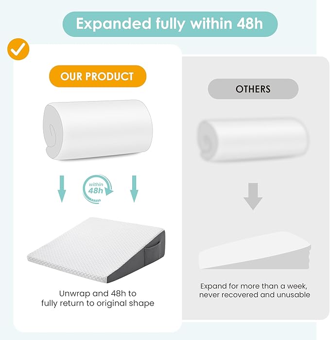 Cozymaker 7.5" Bed Wedge Pillow for Sleeping After Surgery, Back Support, Leg Elevation, Gerd Acid Reflux, Neck Pain, Snoring, Cooling Memory Foam Triangle Incline Wedge, Removable Washable Cover