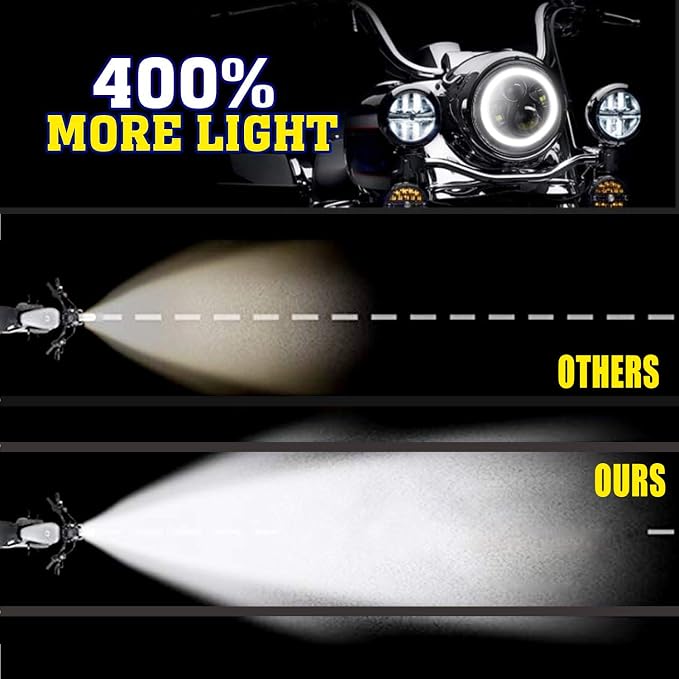 YEEGO DIRECT 7 inch Motorcycle LED Headlight 4.5 inch Fog Passing Lights for Road Kin-g Ultra Clas-sic Elec-tra Street Gli-de Tri Cvo Heri-tage Softail Sli-m De-luxe Fat-boy, DOT Approved (Silver)