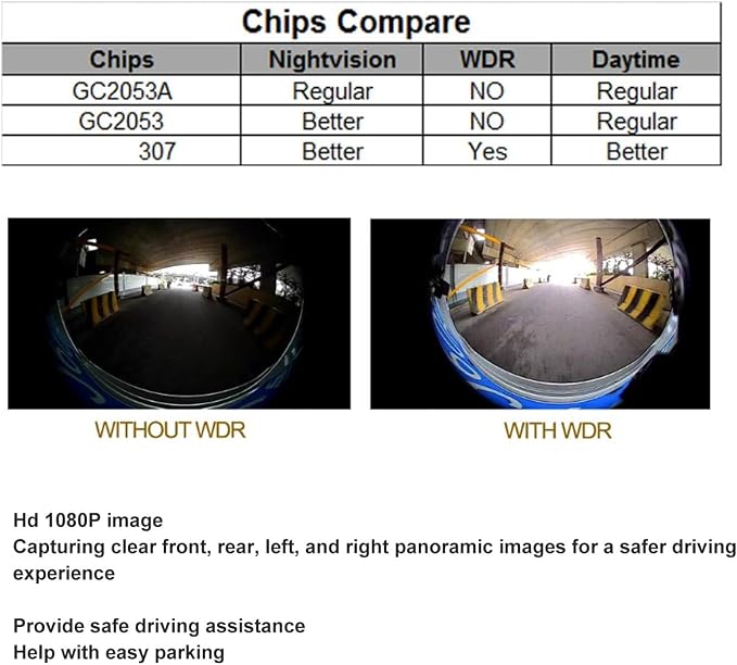 360° Panoramic Camera System, Car 1080P HD Front Rear Left Right All Round Camera System for Car Center Control Screen (2053A Chip + 6053A Lens)