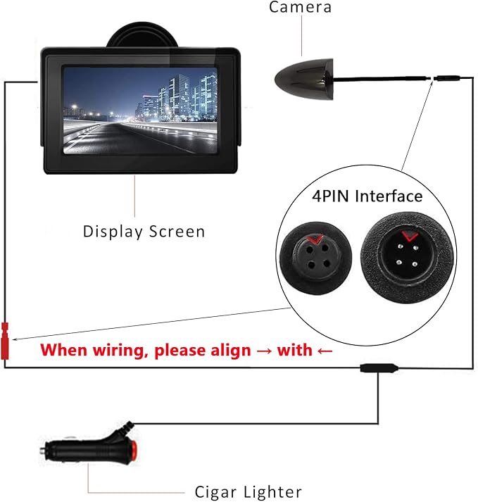 Side View Camera and 4.3” Monitor Kit, Car Door Tape Mounting Blind Spot Camera, Parking Assistance System with HD LCD Screen and Night Vision Cam for Trailers Pickup SUVs RVs