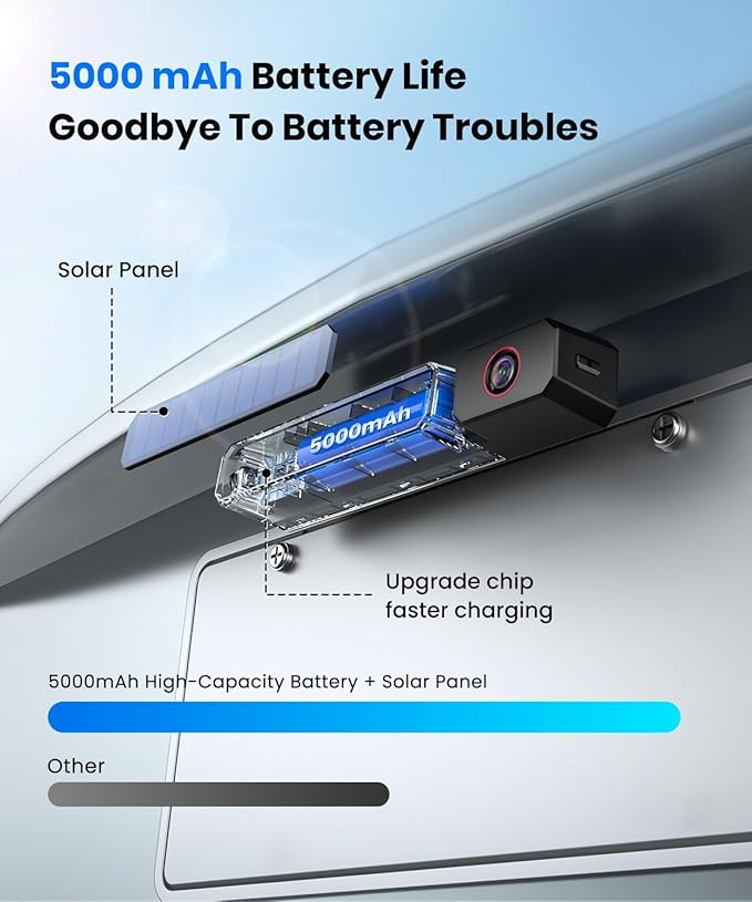 AUTO-VOX 6 Inch Solar Backup Camera Wireless: 1 Minute Install, 16:9 1080P HD Monitor, Dual Channel Split Screen, Clear Live View, DVR Recording, IP69K Waterproof Back up Camera for Car,Truck, Trailer
