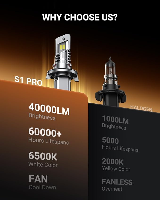 SEALIGHT H13 Bulbs with 6500K White Light,40000LM Super Bright, 1:1Mini Design Fog Light Bulbs,3 Mins Plug-N-Play, Pack of 2 H13 Bulbs