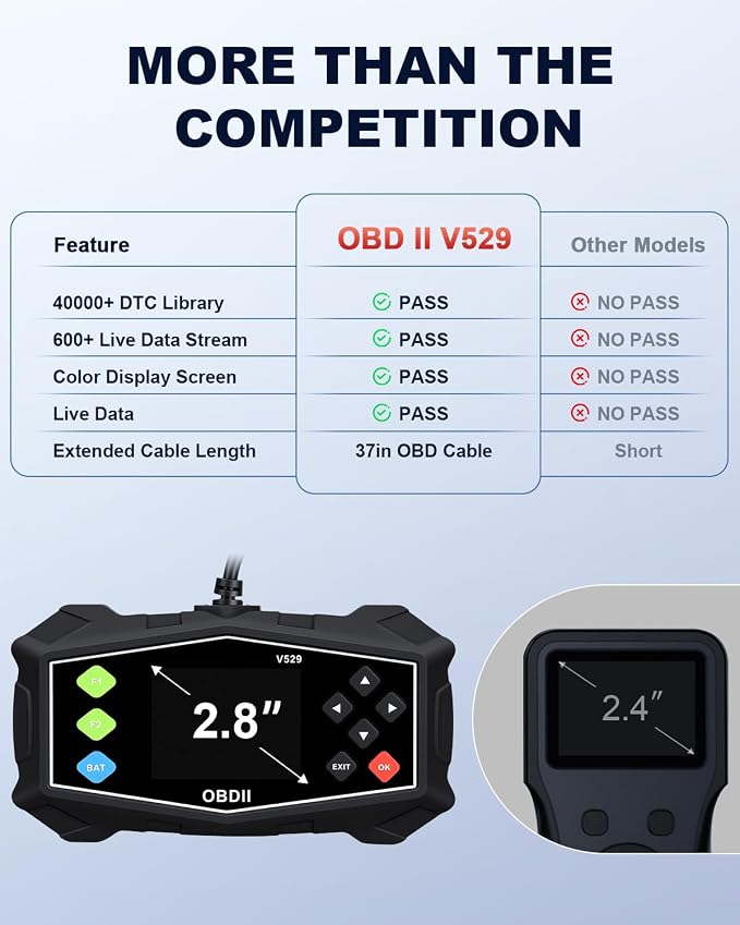 OBD2 Scanner Diagnostic Tool, ZEXMTE Professional OBD2 Scanner with Data Stream, Mode 6, Mode 8 & I/M Readiness, Enhanced Code Reader for Cars and Trucks, 2.8'' Color Screen, Suitable for 12V Vehicles