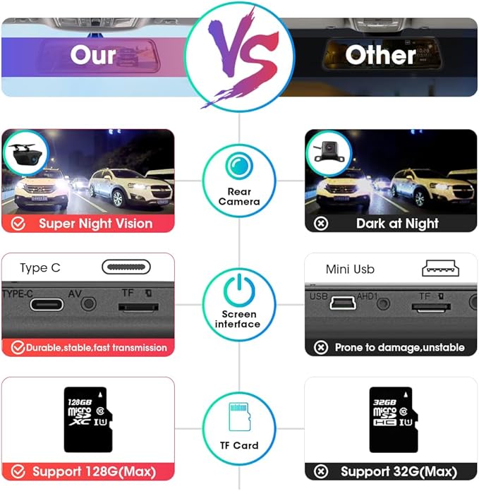 10'' Mirror Dash Cam Night Vision 1080P FHD Full Touch Screen Front and Rear View Backup Camera for Cars Loop Recording Streaming Media 170°Wide Angle Parking Assistance with 10 Meters Cable