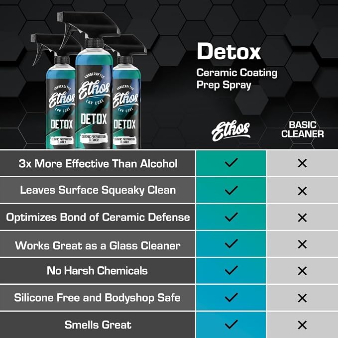Ethos DETOX - Ceramic Coating Prep Spray, Panel Wipe, Glass Cleanser - Remove Your Old Ceramic Coating, Wax, or Sealant - Multi-Purpose Formula - Leaves Nothing But the Shine (16 OZ - 2PK)