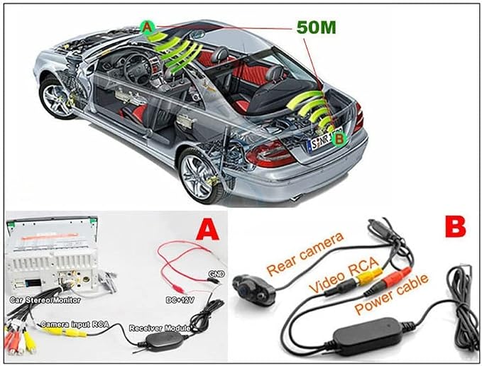 Wireless RCA Video Transmitter and Receiver Kit for Car Parking Backup Camera Monitor System (Model B Without Reversing Control line)