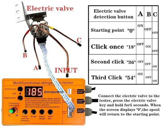 Multifunctional Refrigerator Compressor Tester, Refrigerator Inverter Compressor Pulse Solenoid Tester, DC Fan Damper Electric Valve Fault Detector