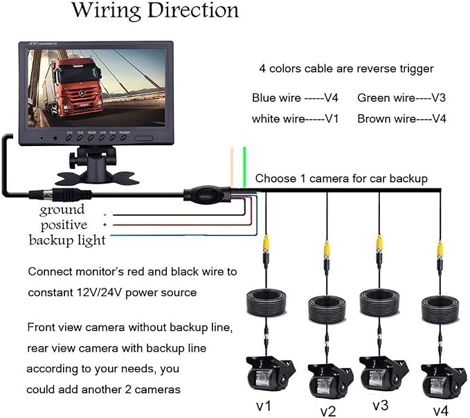 Hodozzy 4 Channel Backup Camera System with 9 Inch Quad Split Screen Monitor, Waterproof Rear View Camera with 18 IR Night Vision, Easy Installation for Truck RV Trailer Vans