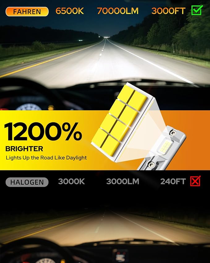 FAHREN 9006 HB4 Led Bulbs 𝟕𝟬,𝟬𝟬𝟬𝐋𝐌 – Epic Night Visibility, Powered by 2025 Pro Core (16 Chips Inside), 𝟏𝟐𝐗 Brightest Light Bulb, 90000Hrs Lifespan, CANBUS Ready, Plug & Play HID, Pack of 2