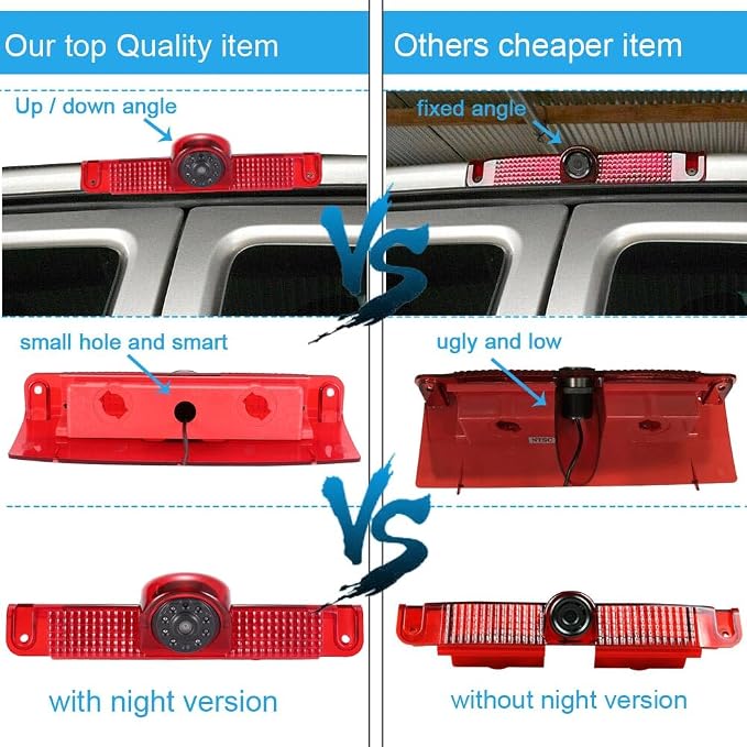 Car Third Roof Top Mount Brake Lamp Light Rear View Reverse Parking Camera,Replacement for Chevrolet Express GMC Chevy Savana Exporer Vans Cargo Van 2003-2018(with 7 inch Rear View Mirror)
