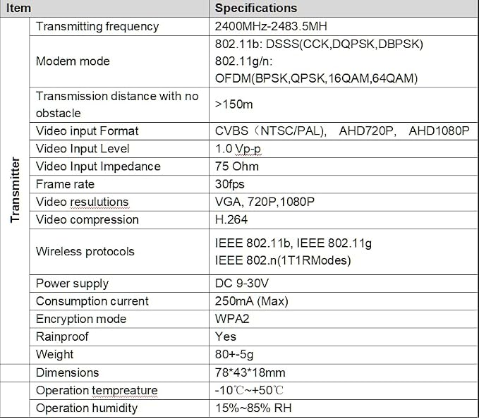 WiFi Car Backup Camera Realtime Video Transmitter Applicable to for iPhone iPAD iOS Android Phone and iPad 903S-PRO (Black)