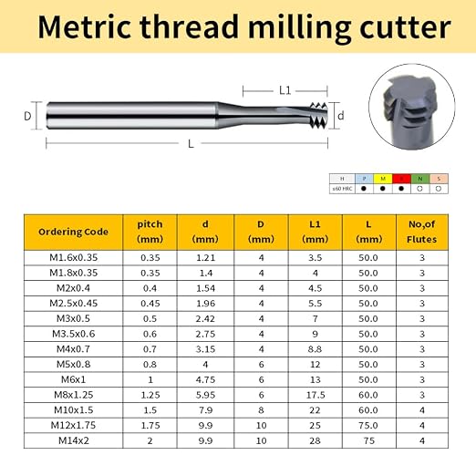 CNC Metric Thread Mill Cutter for Stainless Steel 60 Degrees 5pcs M8×1.25