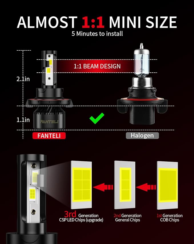 𝐇𝟏𝟑/𝟗𝟎𝟎𝟖 Bulbs, 34000LM 800% Brighter, Backup Plug & Play 6500K Cool White, IP68 Waterproof Quick Install, Pack of 2, Interior Off Road Lights
