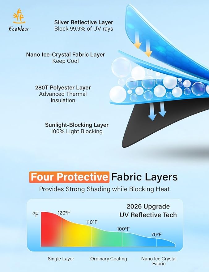 EcoNour Windshield Sunshade Compatible for Nissan Kicks 2018-2022 2023 2024, Sun Visor for Front Windshield & Window Sun Shade Cover, UV Heat Blocker & Protector, Car Accessories