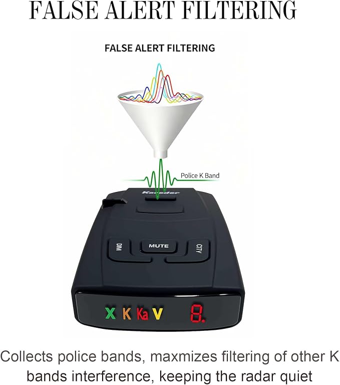 Radar Detectors for Cars American Laser X K KA Bands VG 2 Protection S360 with LaserEye Front Rear Police Scanner 12V Socket and Two Types of Chargers (BLSLEIDA S360C)
