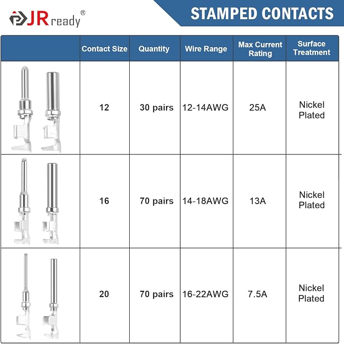 JRready ST6450 Deutsch Connector Pins, Deutsch Stamped Pin, Contact Kit Size 12 16 20 Male Pins and Female Sockets Support Wire Guage 22-12AWG for DTP, DT, DTM Series Connectors 340pcs