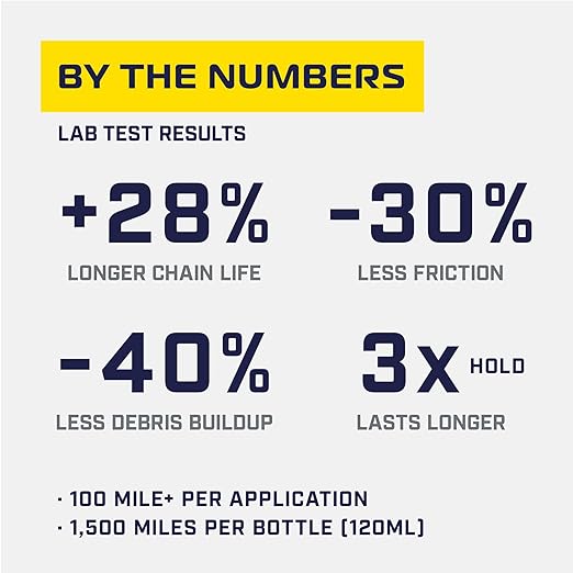 Dry Conditions Bike Chain Lube – Dry Weather Lubricant for Bicycles & Electric Bikes – Deep Penetration, Extends Lifetime, Protects Against Corrosion – 300ml Aerosol (10.14 oz)