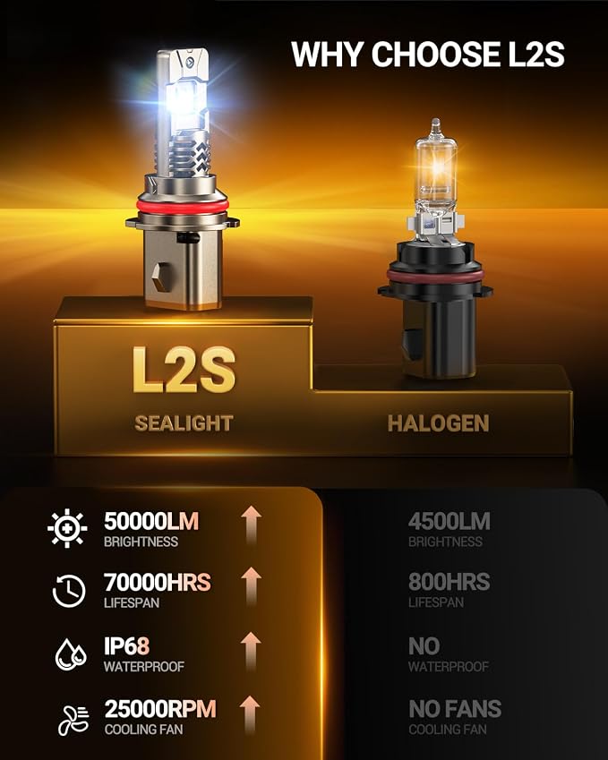 SEALIGHT 9004/HB1 LED Bulb, 1000% 50000LM Super Bright, 1:1 Mini Size No Adapter Required, 6500K White, 9004 LED Bulbs with 70000Hrs Lifespan IP68 Waterproof, Plug and Play, Pack of 2